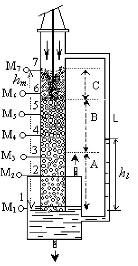 (PDF) Gas-holdup distribution and energy dissipation in an ejector ...