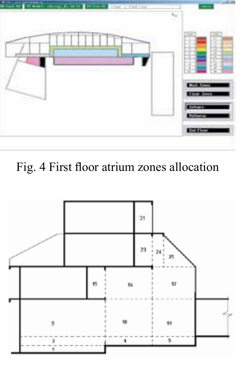 Figure 4 - from Modelling thermal stratification in atrium