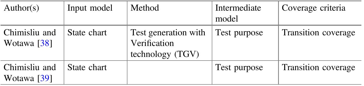 (PDF) Automatic Test Case Generation from UML State Chart Diagram: A Survey