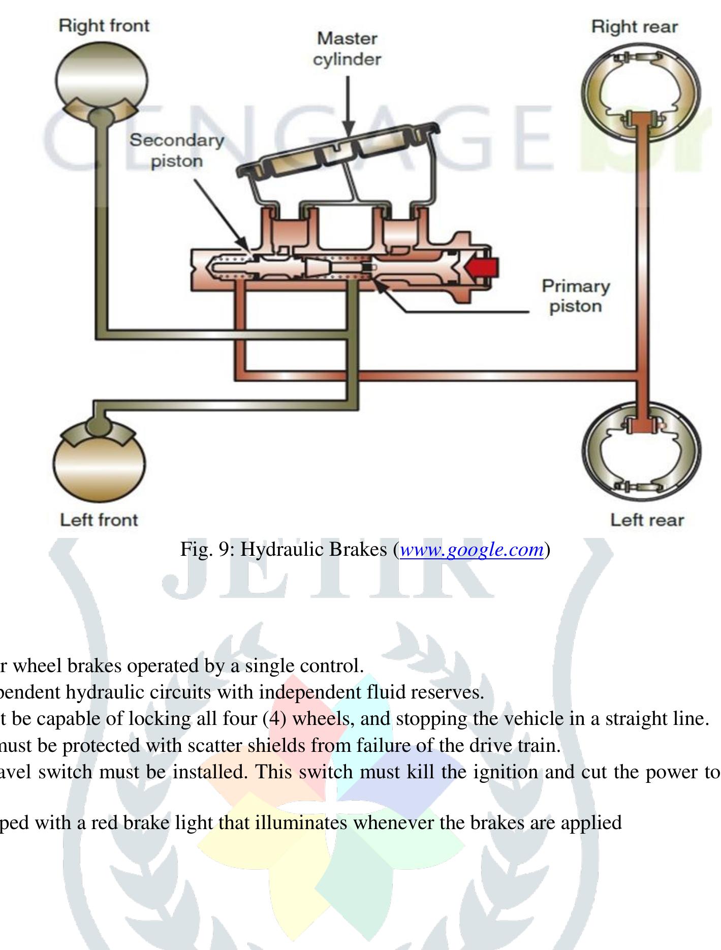 Figure 8 - Design and Analysis of FSAE Brake System using