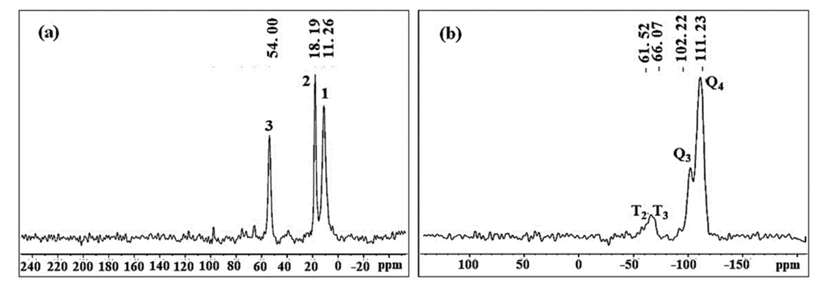 Small and wide angle xrd patterns of sba-15-pr- so3h shows