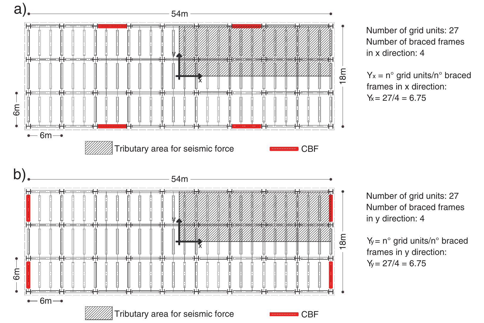 (PDF) Seismic design of concentric braced frames