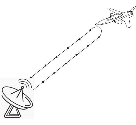 (PDF) A Survey on Fundamental Limits of Integrated Sensing and ...