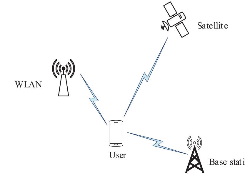 (PDF) A Survey on Fundamental Limits of Integrated Sensing and ...