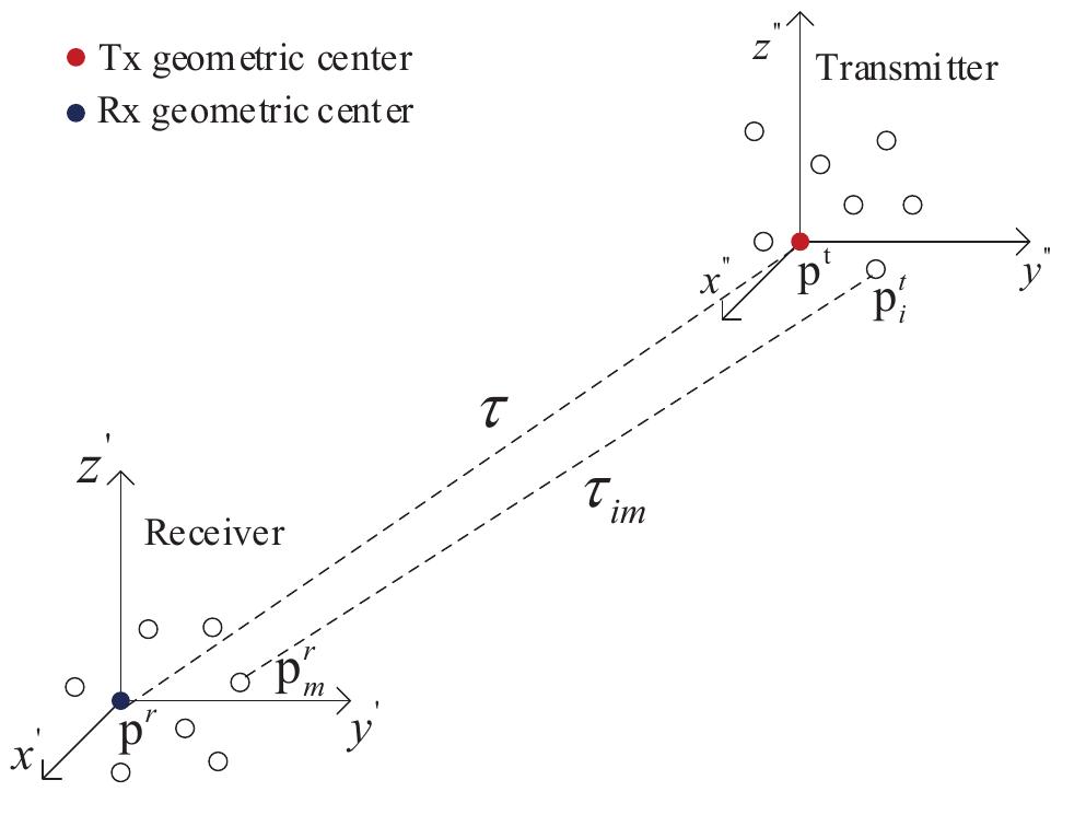 (PDF) A Survey on Fundamental Limits of Integrated Sensing and ...