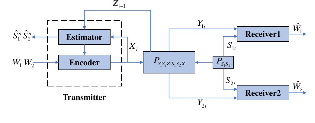 The system model of broadcast channel with mono-static