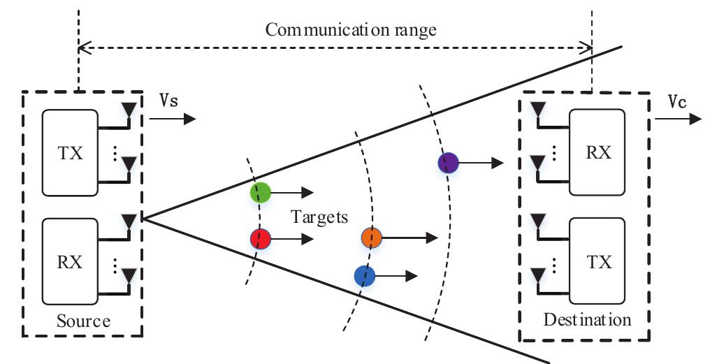 (PDF) A Survey on Fundamental Limits of Integrated Sensing and ...