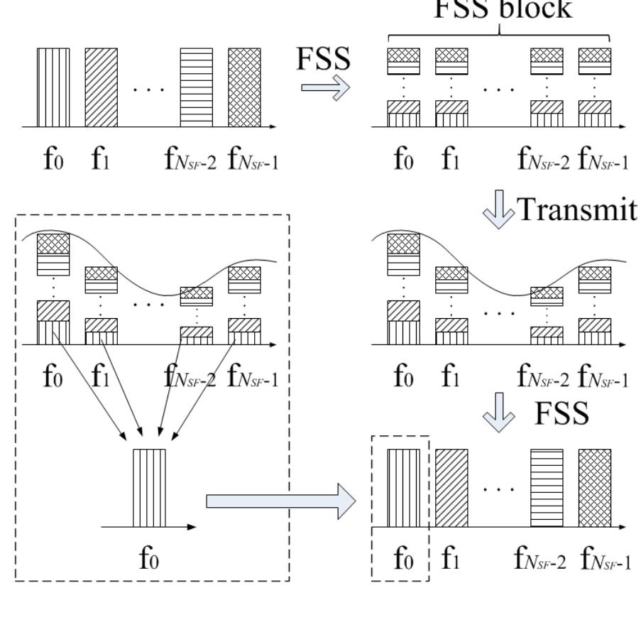 Figure 7 - from Joint Adaptive Modulation and Transmit Power