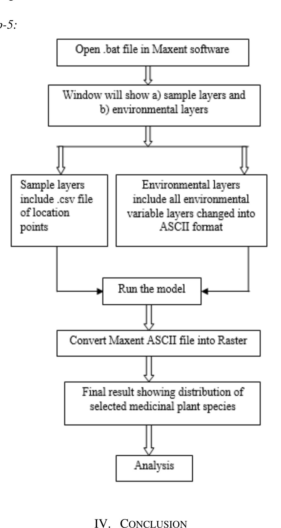 (PDF) Modelling Potential of Maxent Model in Predicting Geographic ...