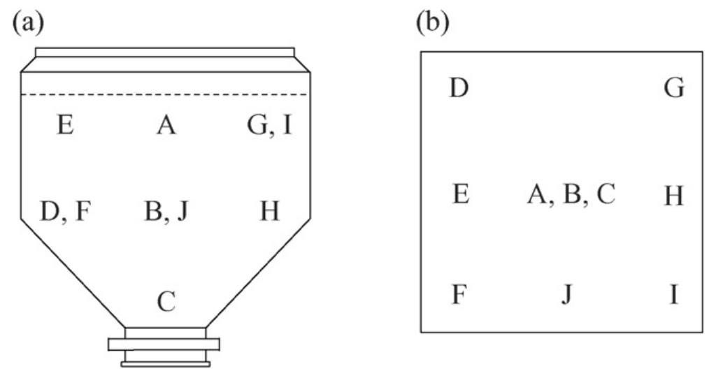 (PDF) Scientific rationale for sampling regimen and acceptance criteria ...