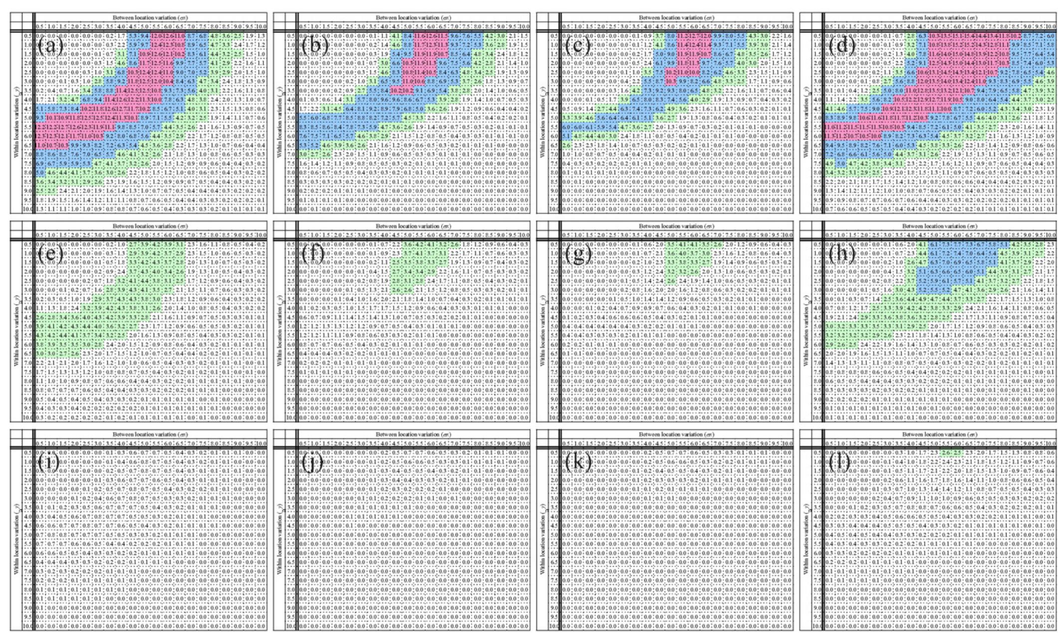 (PDF) Scientific rationale for sampling regimen and acceptance criteria ...