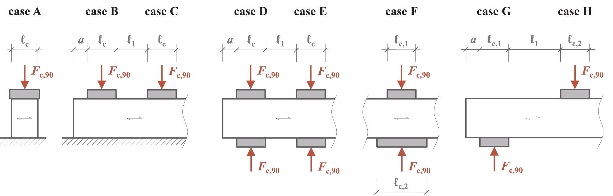 Timber Perpendicular Compression (PDF) Cross laminated timber (CLT) in compression perpendicular to ...