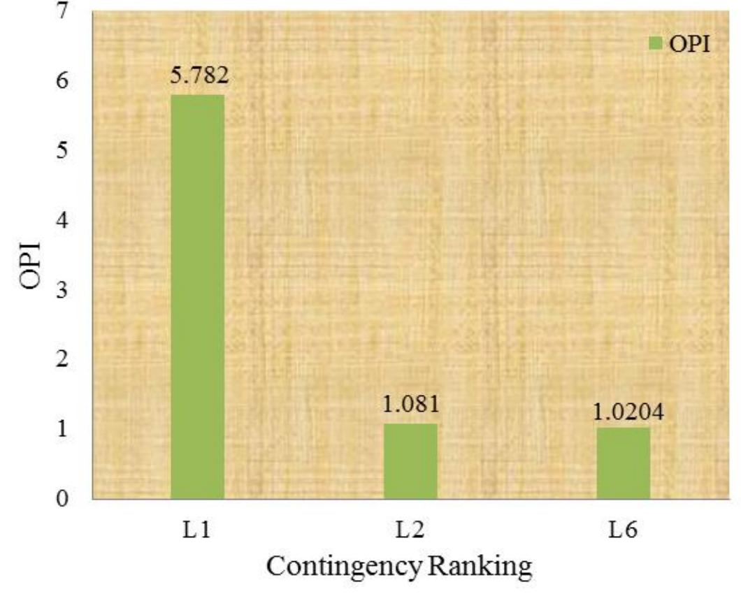 (PDF) Power System Security Assessment under N-1 and N-1-1 Contingency ...
