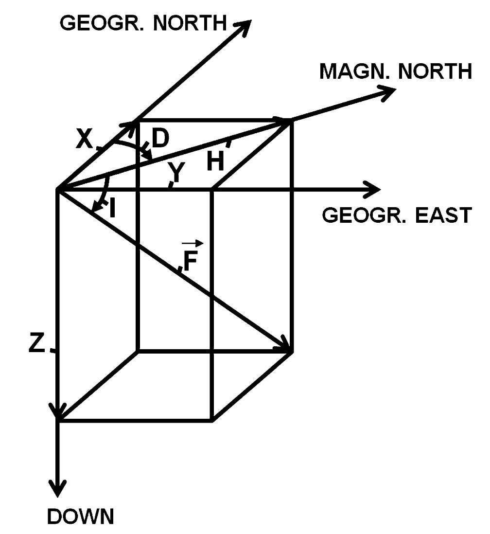 Magnetometry for archaeology, fig. 7 riekofen, bavaria. the
