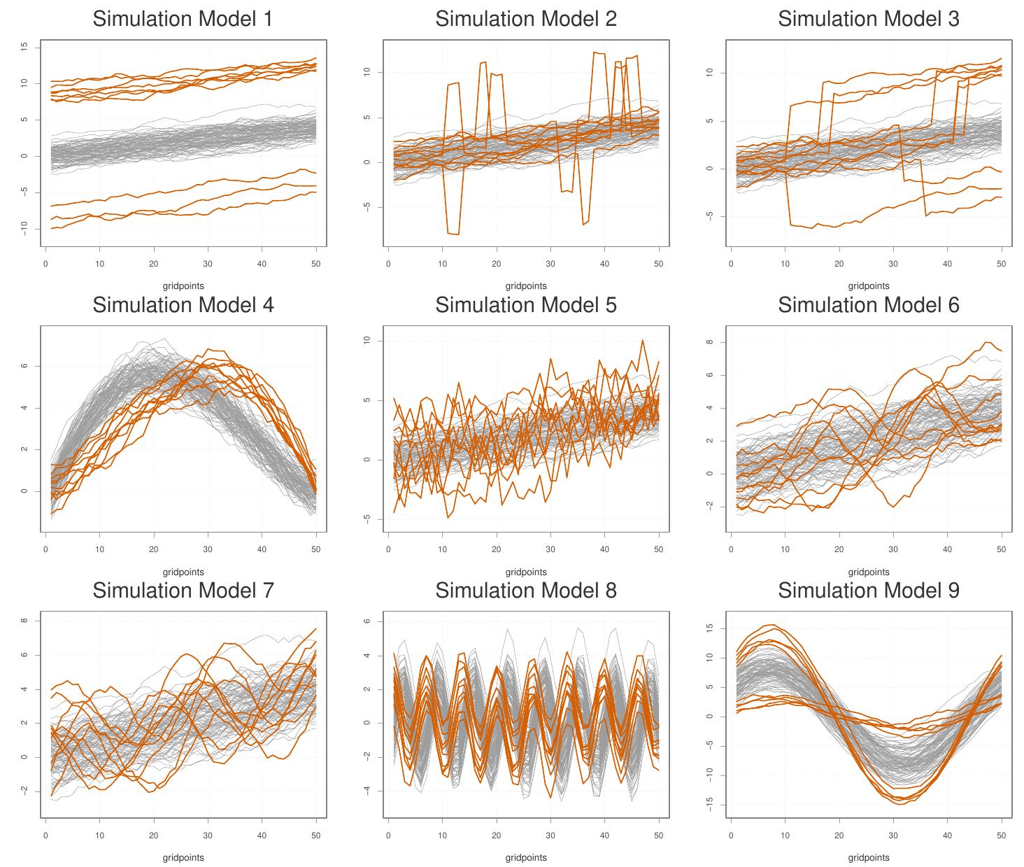 (PDF) Outlier Detection for Functional Data with R Package fdaoutlier