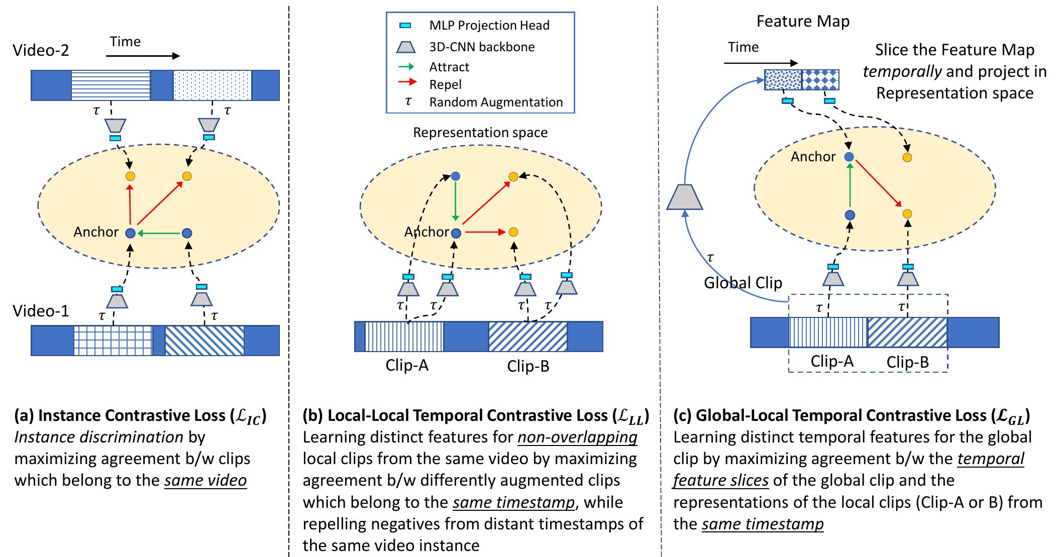 (PDF) TCLR: Temporal contrastive learning for video representation