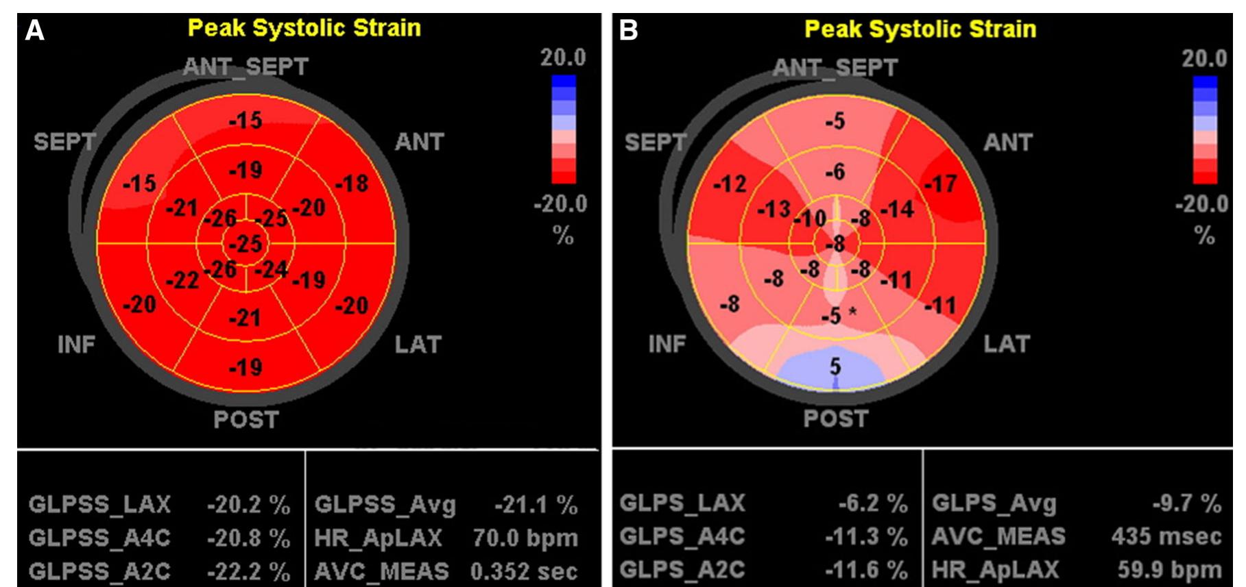 (PDF) The prognostic value of standardized reference values for speckle ...