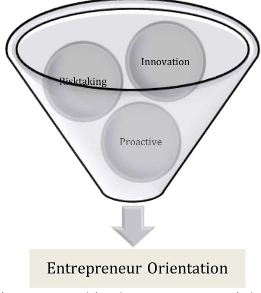 (PDF) The Resilience of Micro, Small and Medium Enterprises towards ...
