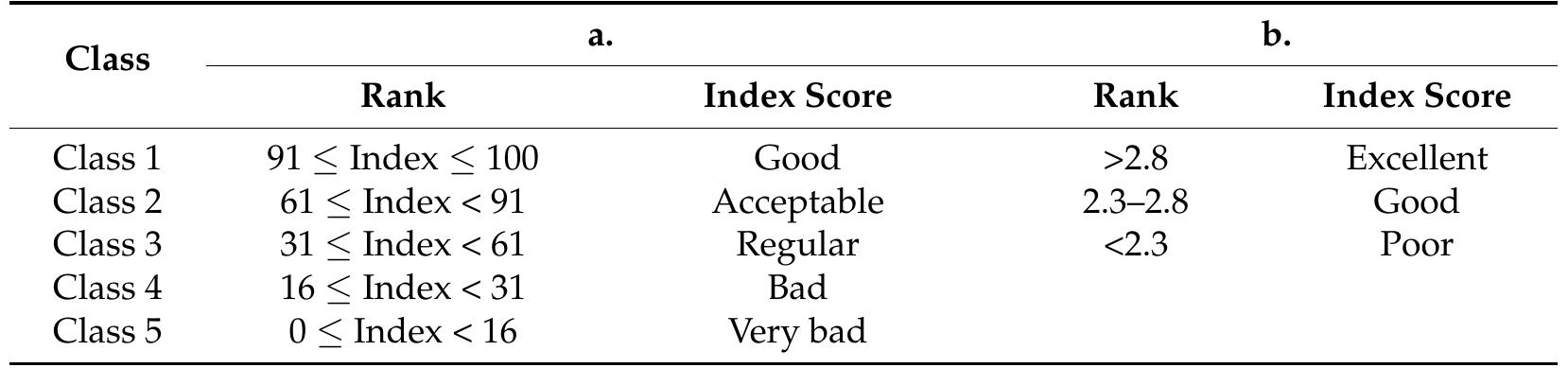 Note: source: a. [99] adapted from the bascaron method