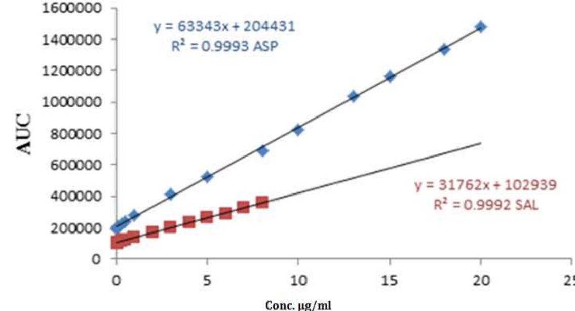 (PDF) QUANTITATIVE ASSAY OF ASPIRIN AND (SALICYLIC ACID AND HEAVY ...