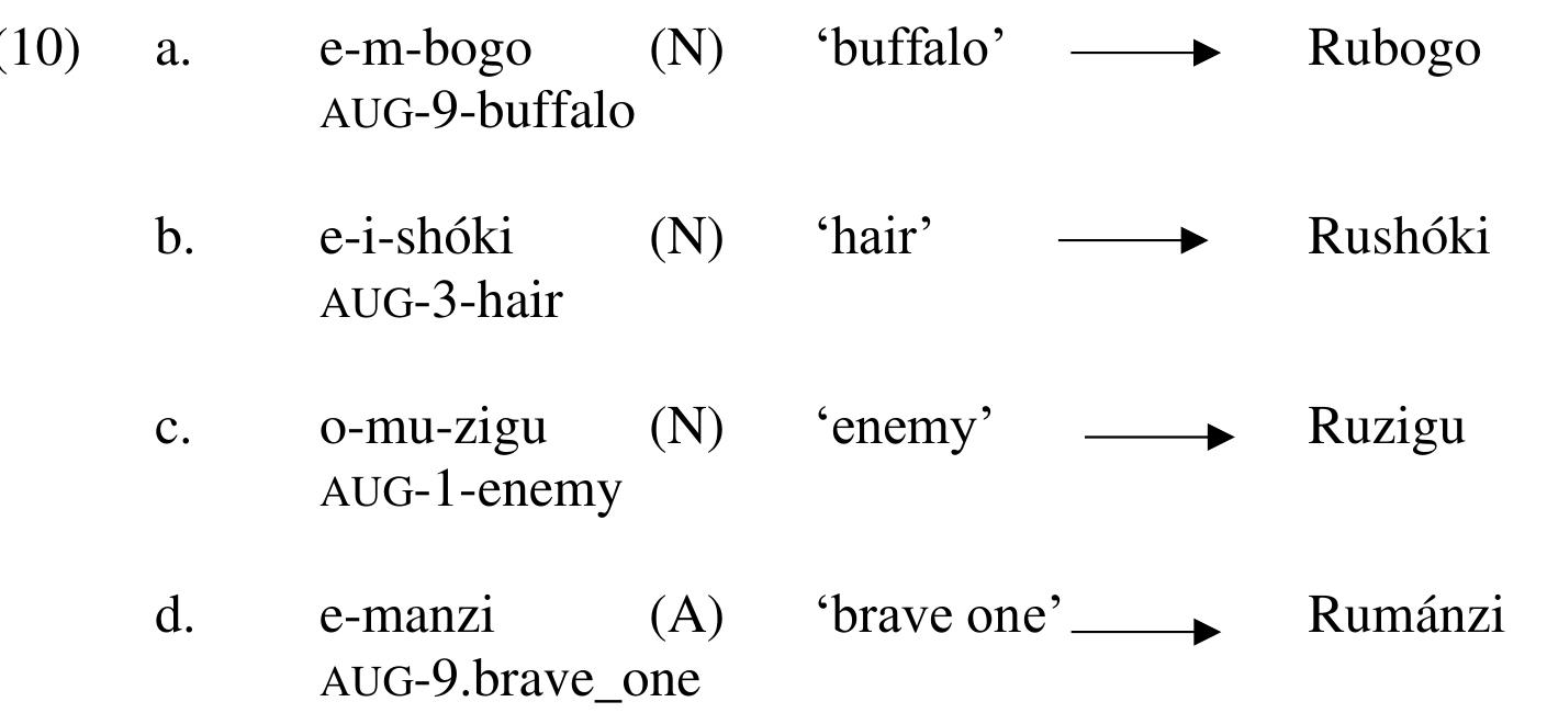 (PDF) A linguistic analysis of Rukiga personal names