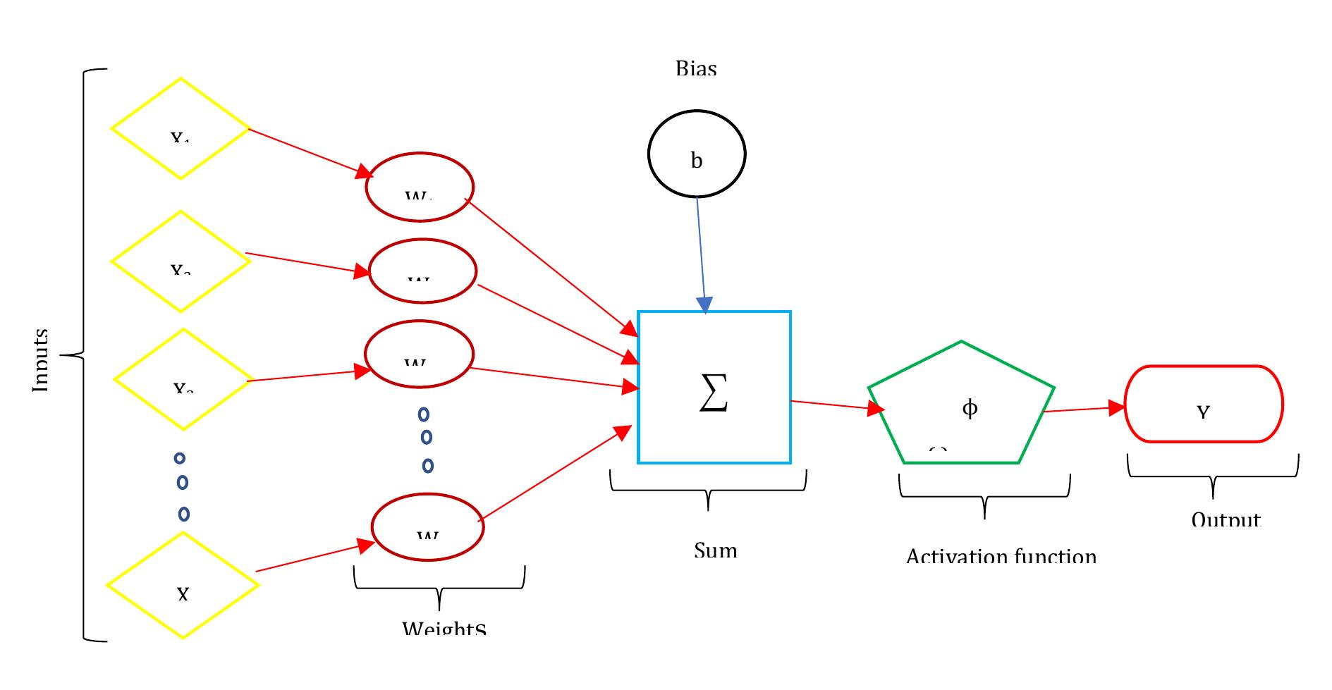 Rock Algorithm Example (PDF) Enhancing Rock Fragmentation Assessment in Mining Blasting ...