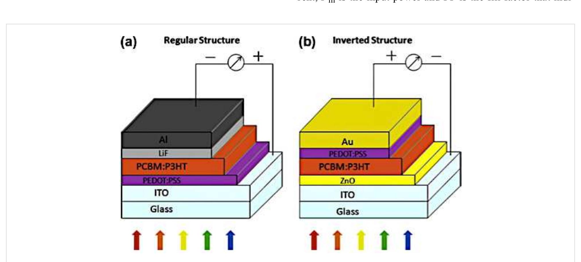 (a) schematic of a regular organic solar cell structure. (b)
