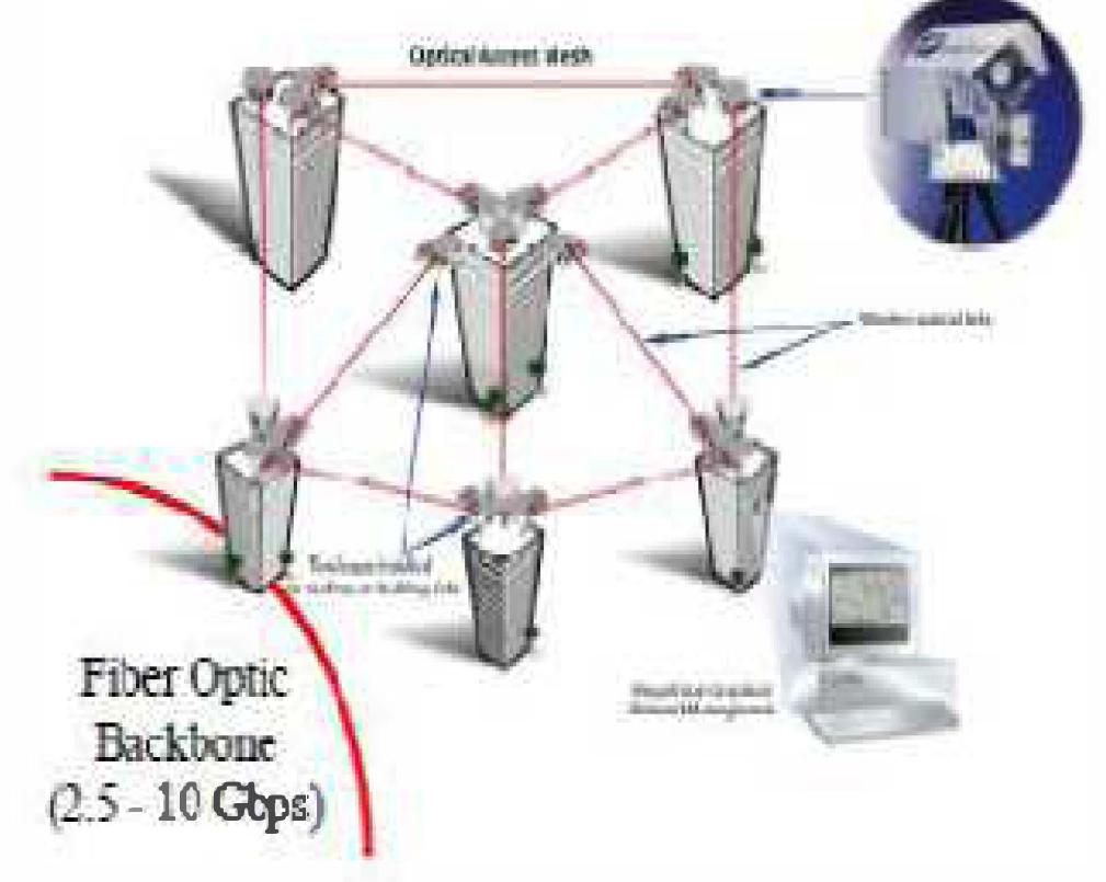 (PDF) Basic concept of free space optics communication (FSO): An overview