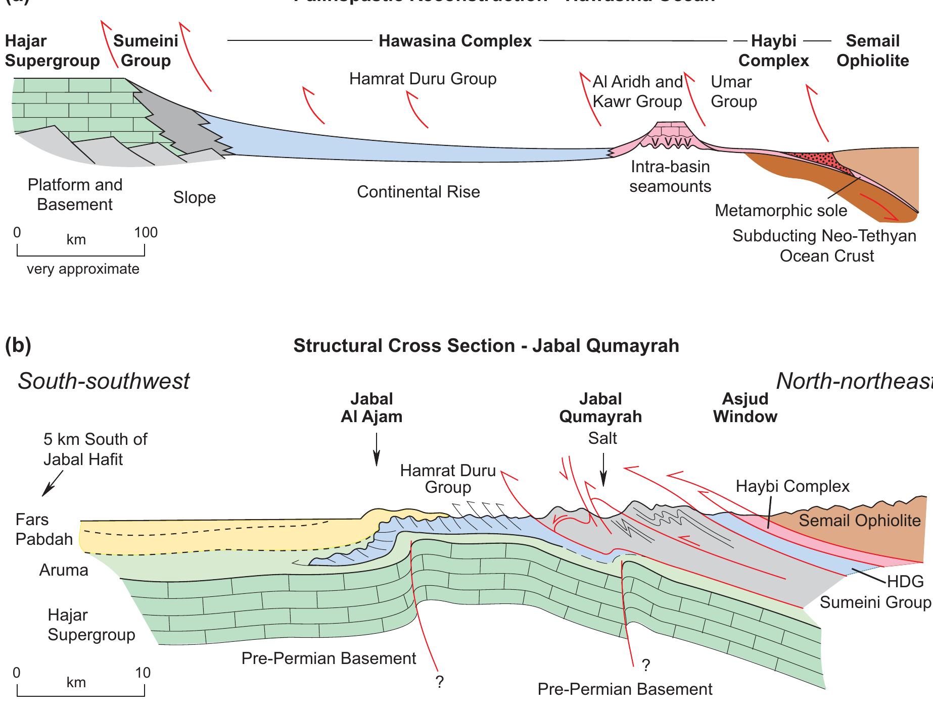 Simplified geological map of the oman mountains showing the
