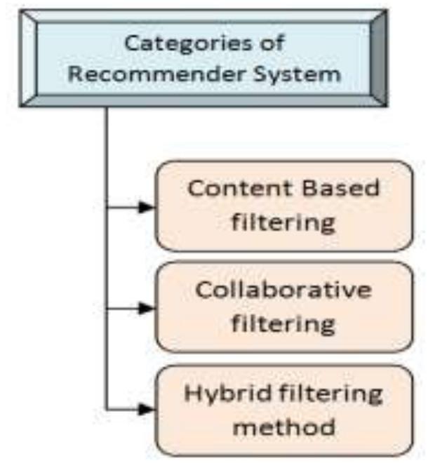 (PDF) Enhanced Hybrid Recommender System using Social Friend Network