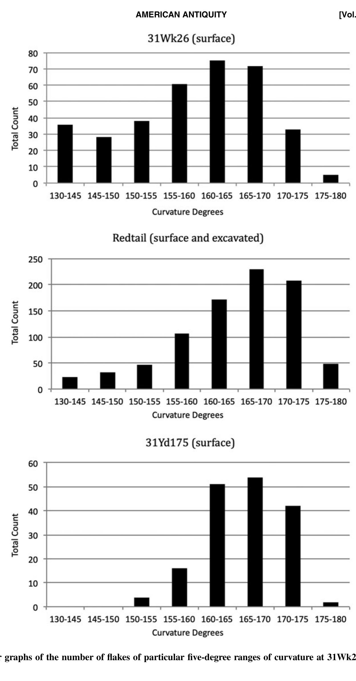 model, with more types producing lower coeffi- cients. We have many types in each model given the variability in attribute combinations for Piedmont Village Tradition pottery. This 