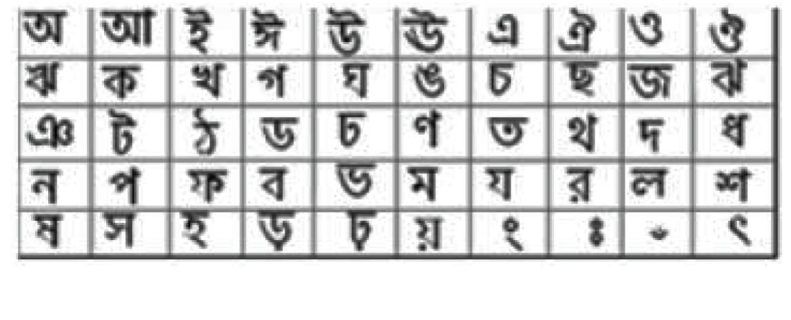 (PDF) Recognition of Online Handwritten Bangla Characters Using ...