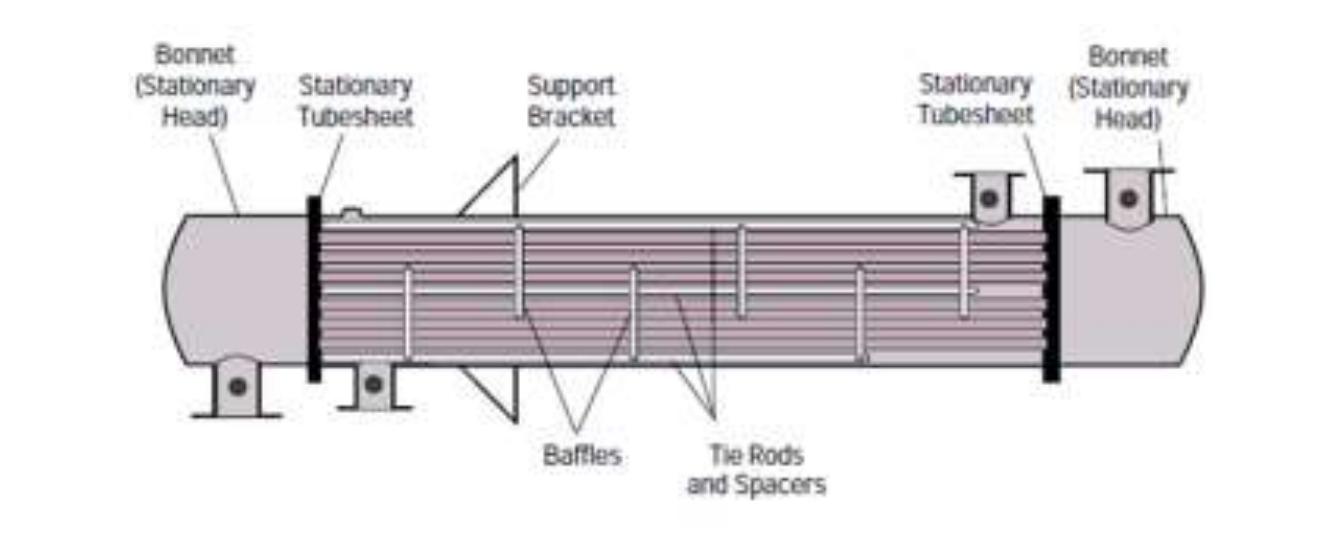 Shell In Parallel Heat Exchanger (PDF) Study of Parallel and Counter Flow Heat Exchanger with Spiral Fins