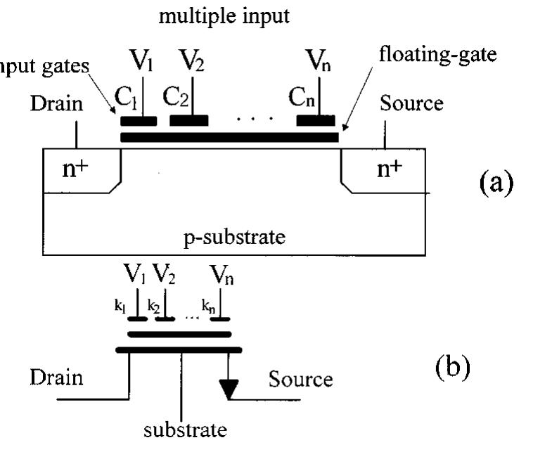 (a) basic structure of a nmos floating-gate transistor with