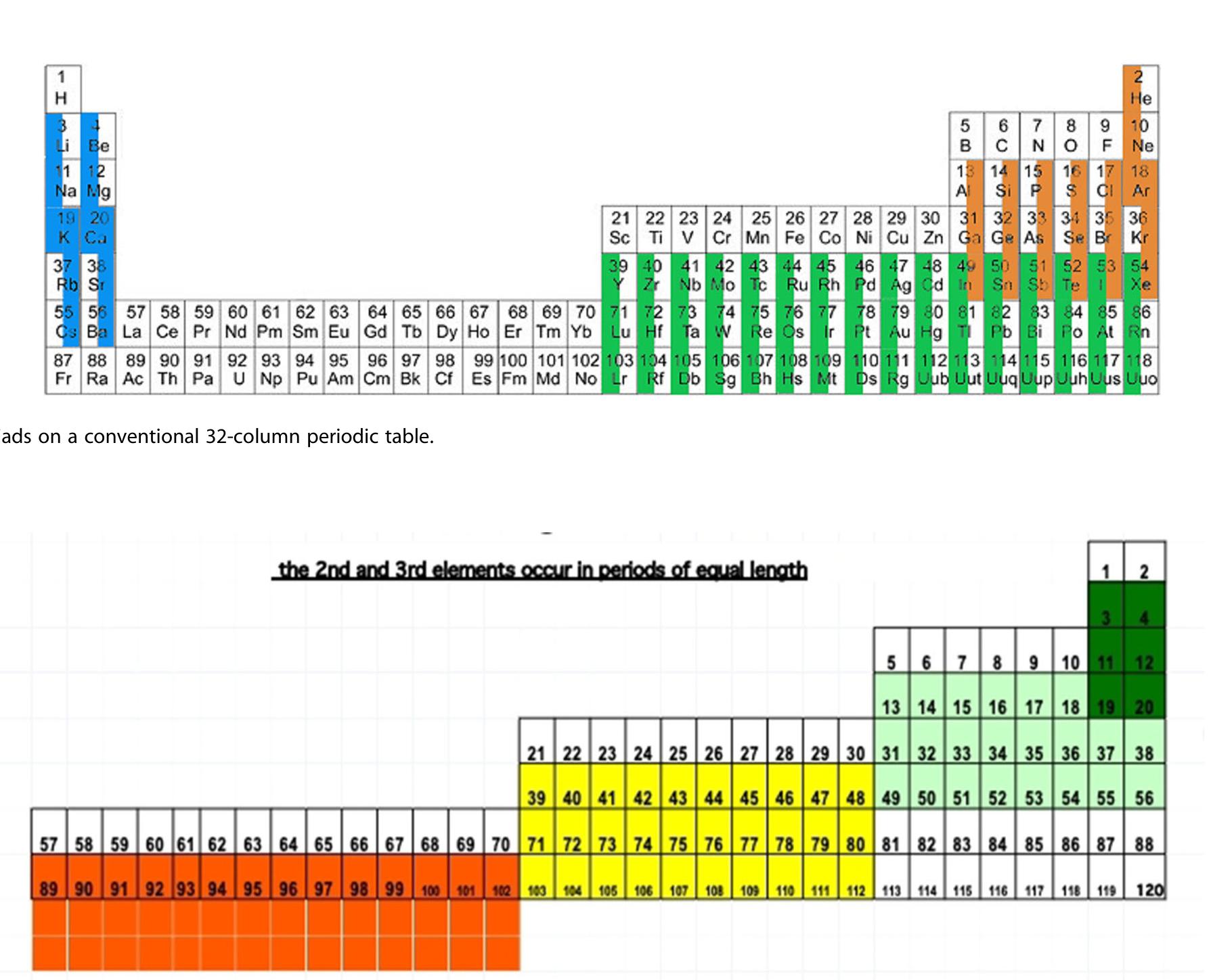 Element 144 (PDF) Happy 150th Birthday to the Periodic Table