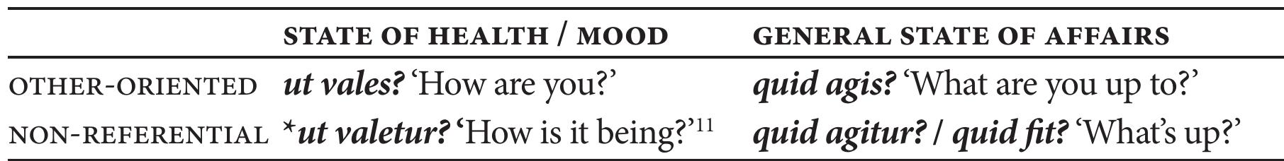 Table 1. Linguistic items of small-talk sequence in Roman comedy (Berger 2018: 224). 