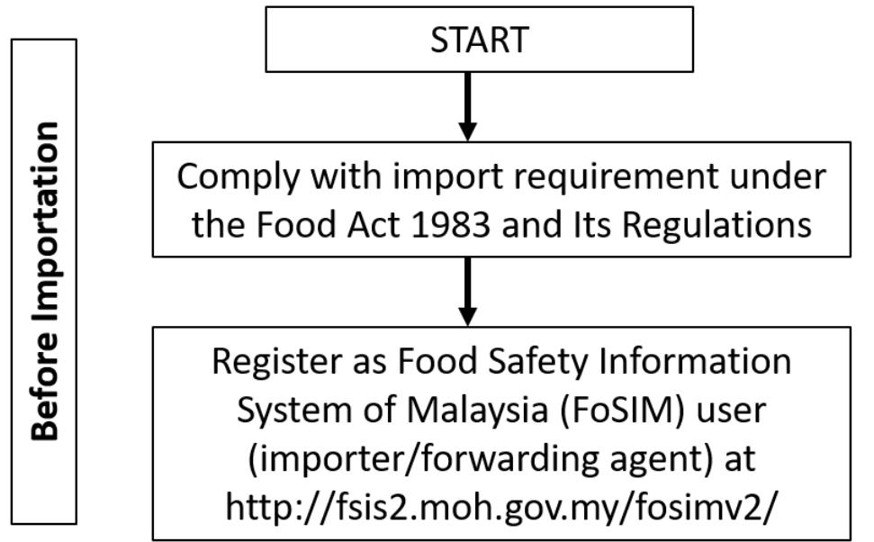 (PDF) Analysis of Halal Assurance Management on Imported Food Products ...