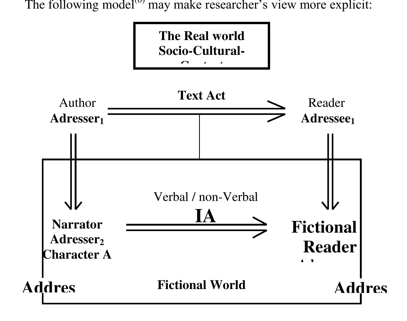 (PDF) The Pragmatic Theory of Literature