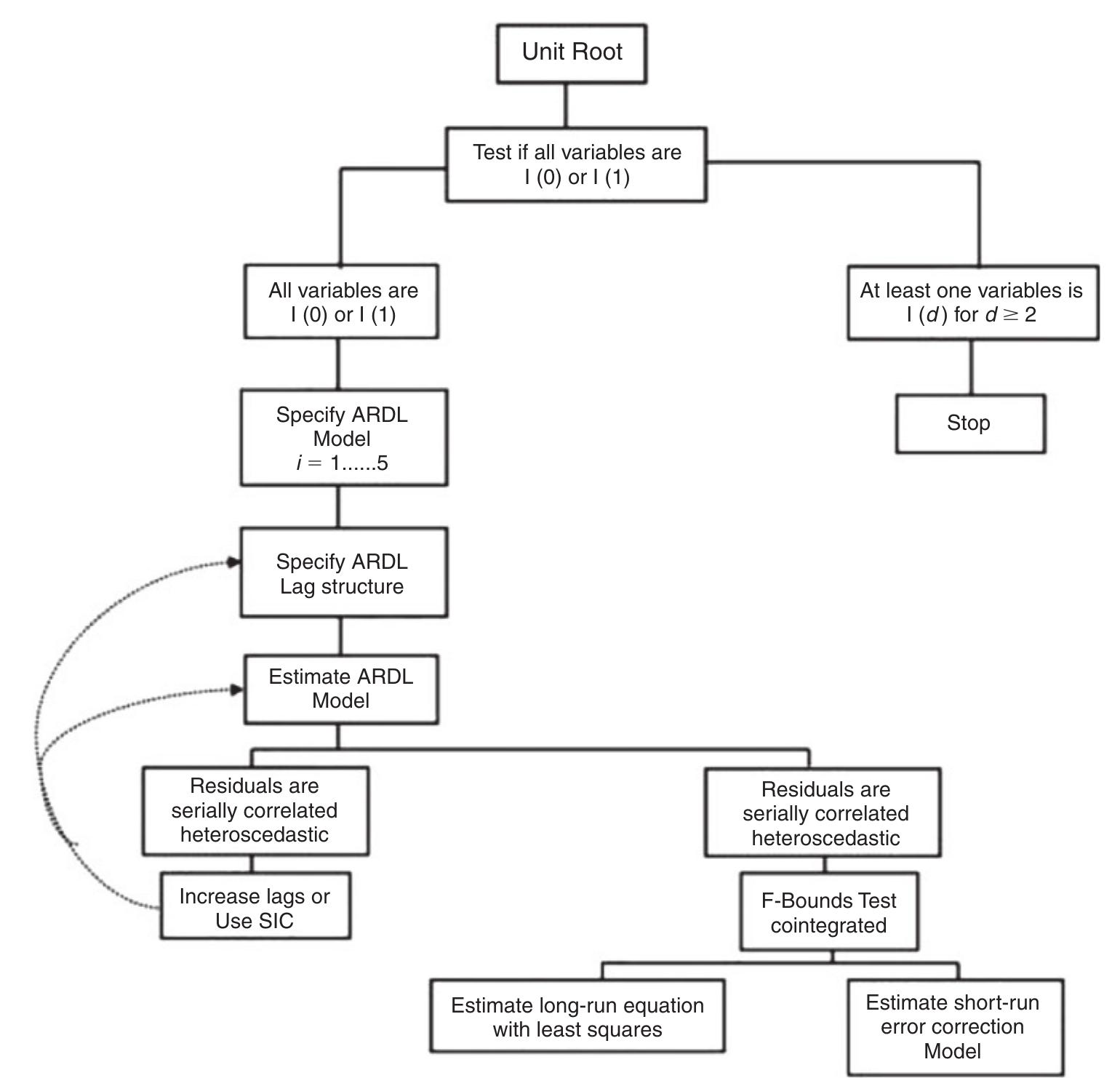 (PDF) Determining the sensitivity of grassland area burned to climate ...