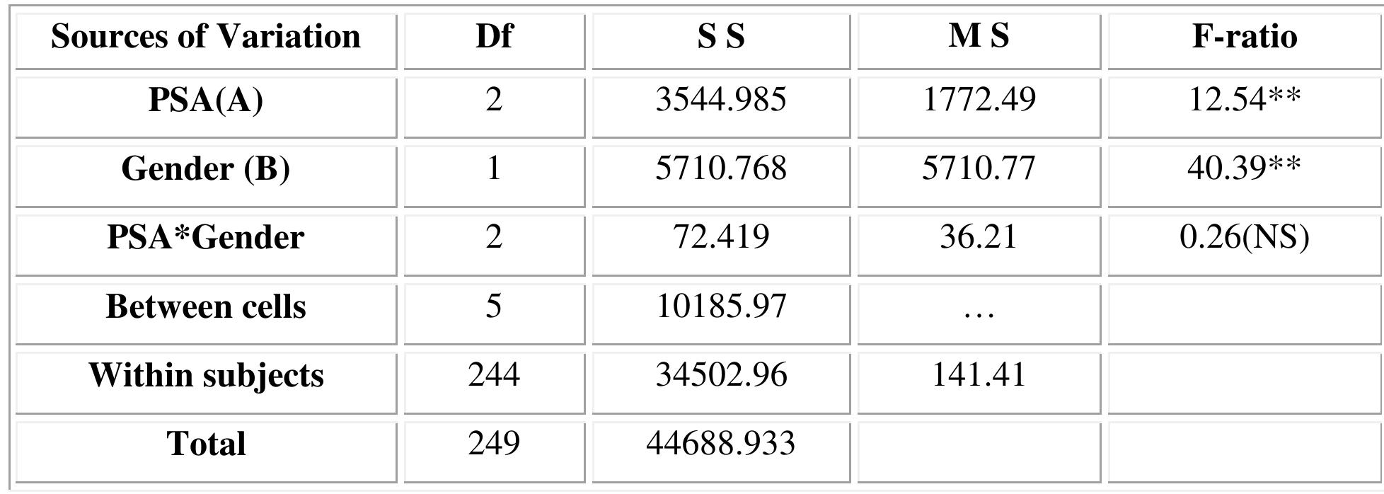 Prolem (PDF) Effect of Prolem Solving Ability on Academic Achievement of High ...