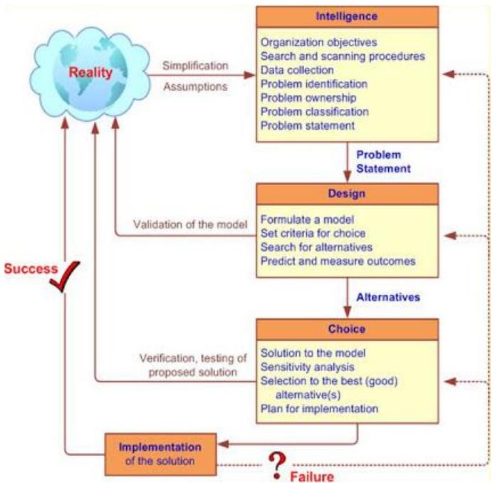 (PDF) Design of decision support system in determining the single ...