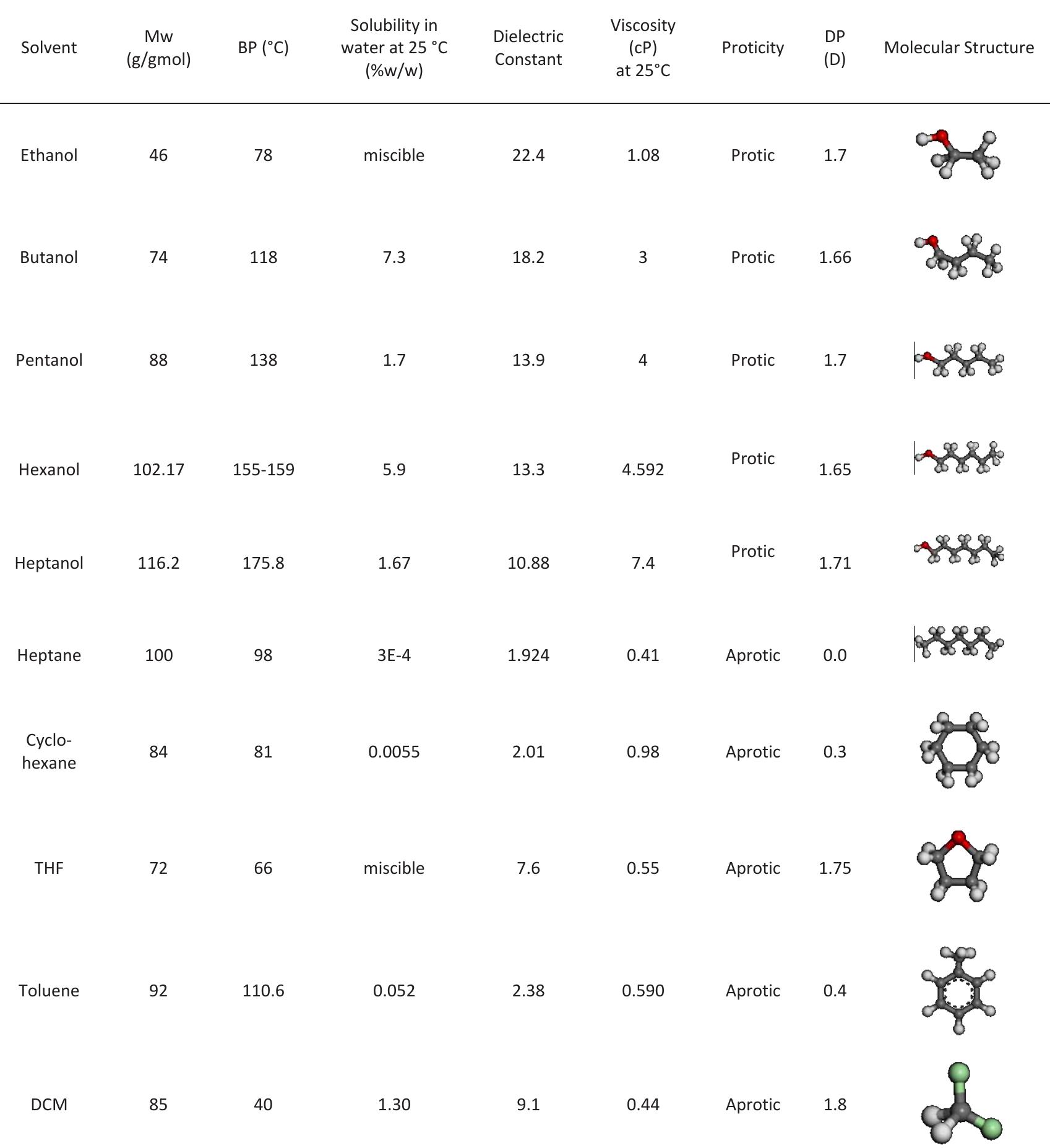 Solvent Groups (PDF) Effect of Solvent properties on Crystallinity and Morphology of ...