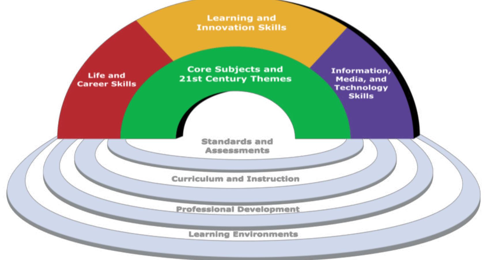 Imagineering Model (PDF) An Imagineering Learning Model using Advance Organizers with ...