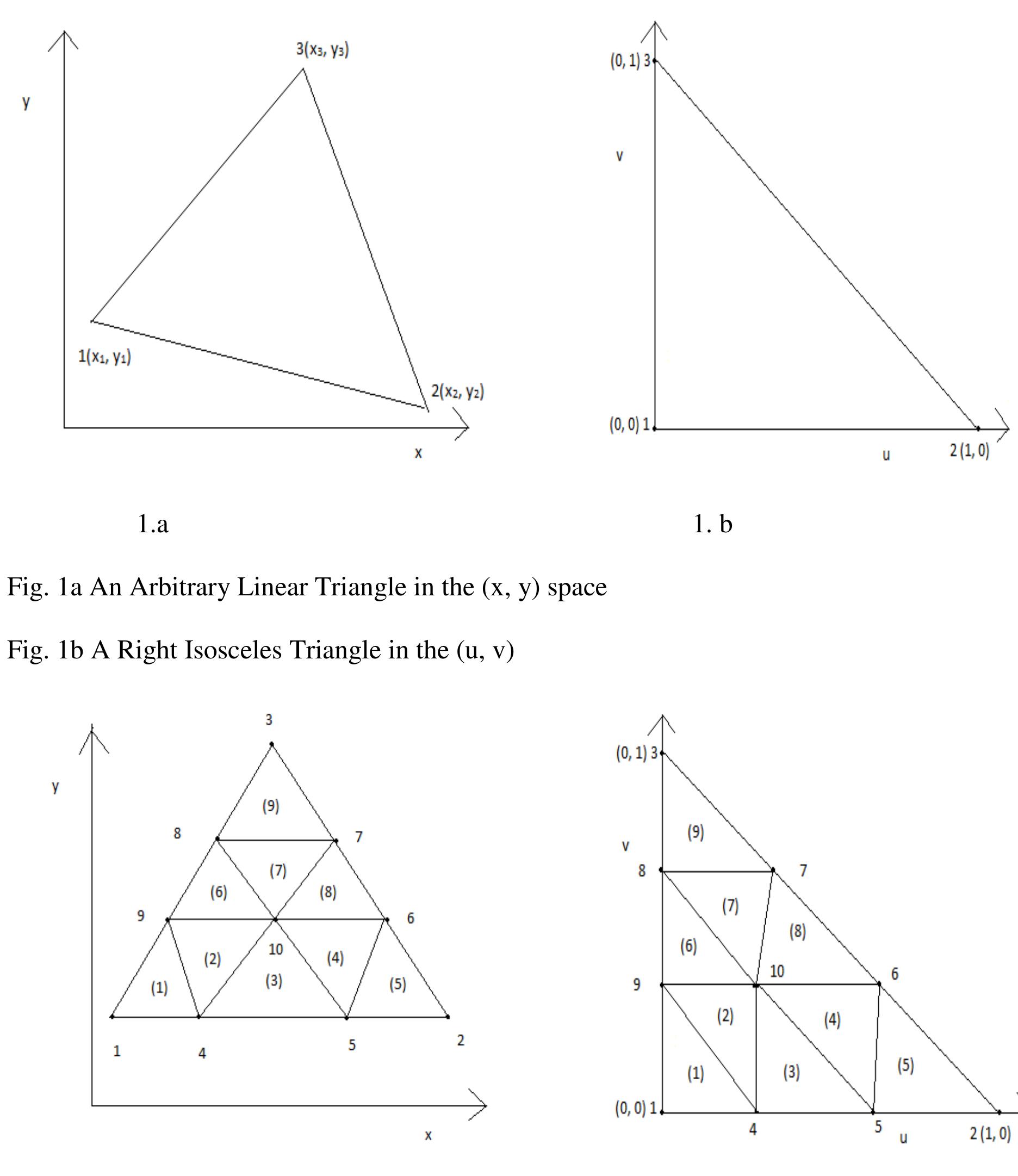 Figure 7 - from A New Approach to an all Quadrilateral Mesh