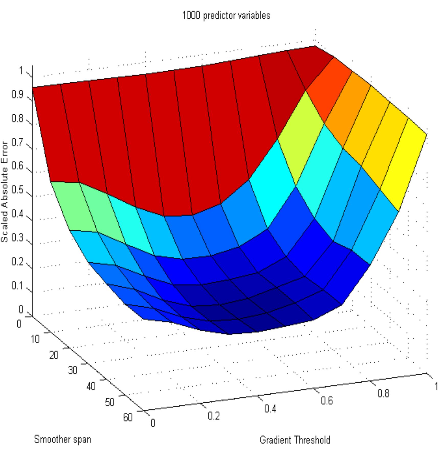 (PDF) Gradient directed regularization for linear regression and ...