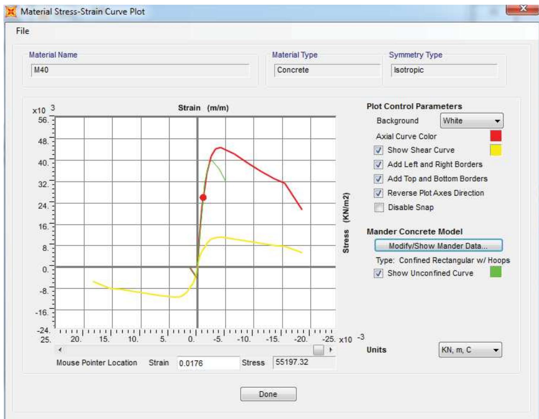 (PDF) Pushover Analysis of Reinforced Concrete Bridge Pier Designed as ...