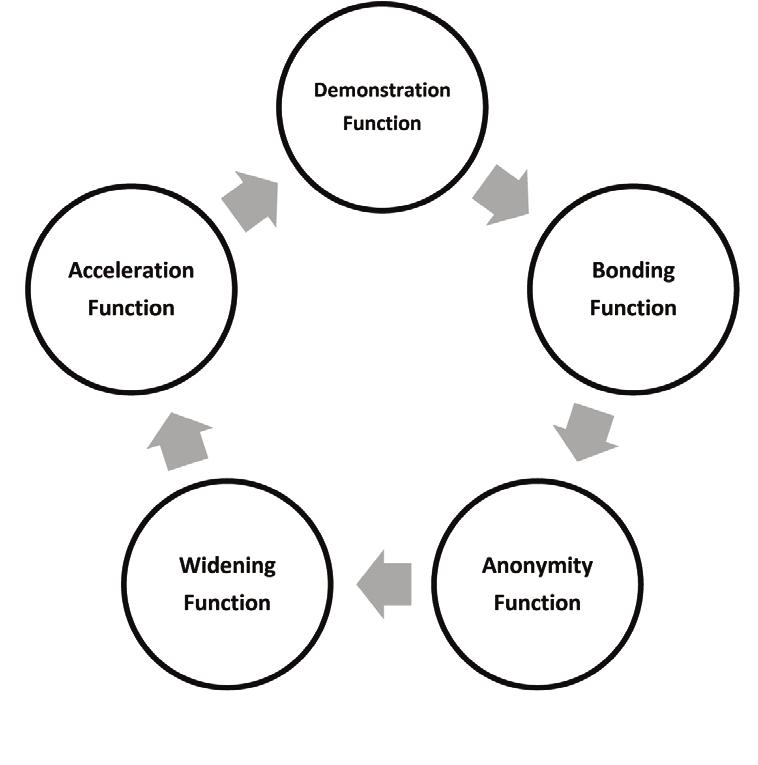 (PDF) How Facebook Facilitated the Jasmine Revolution. Conceptualizing ...