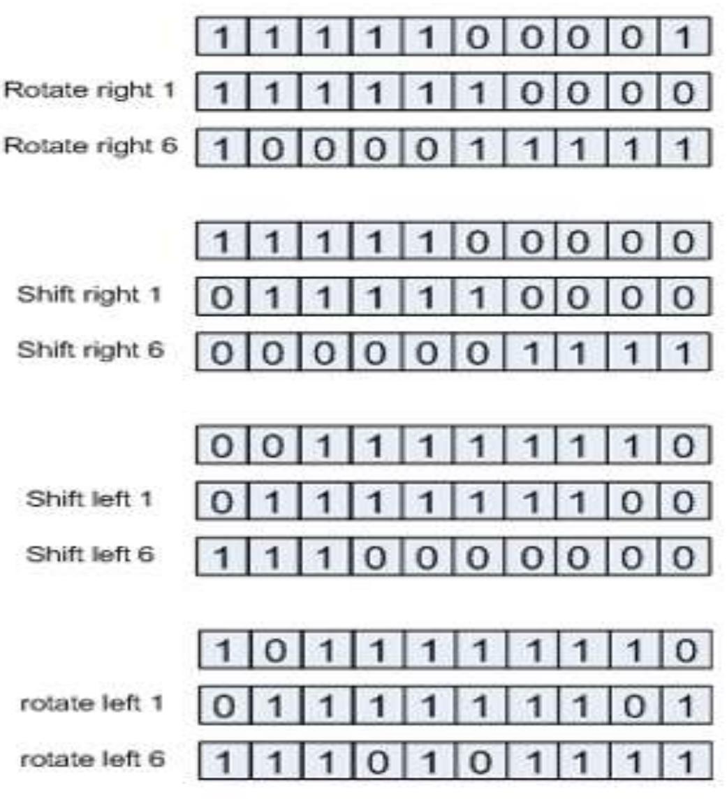 (PDF) CMOS Performance Analysis of 4-bit Barrel Shifter