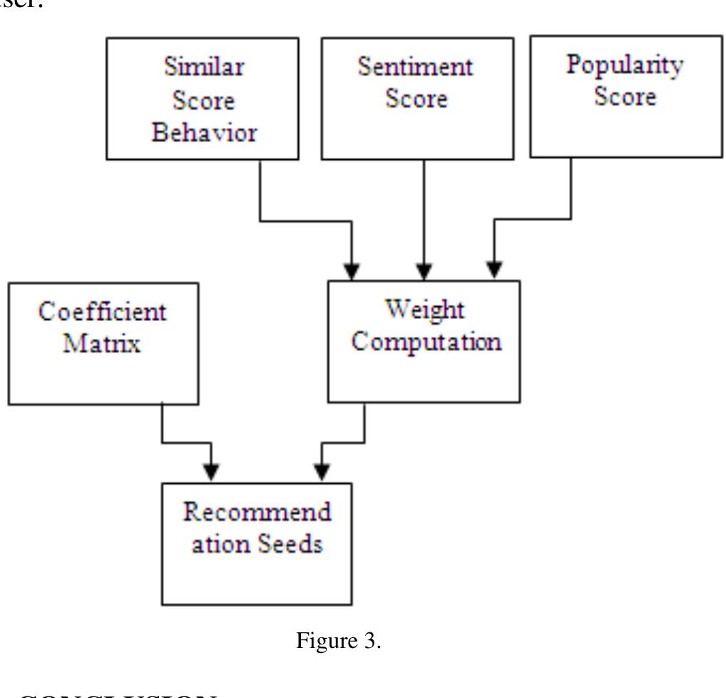 (PDF) Survey Paper on Dynamic Recommendation System for E-Commerce