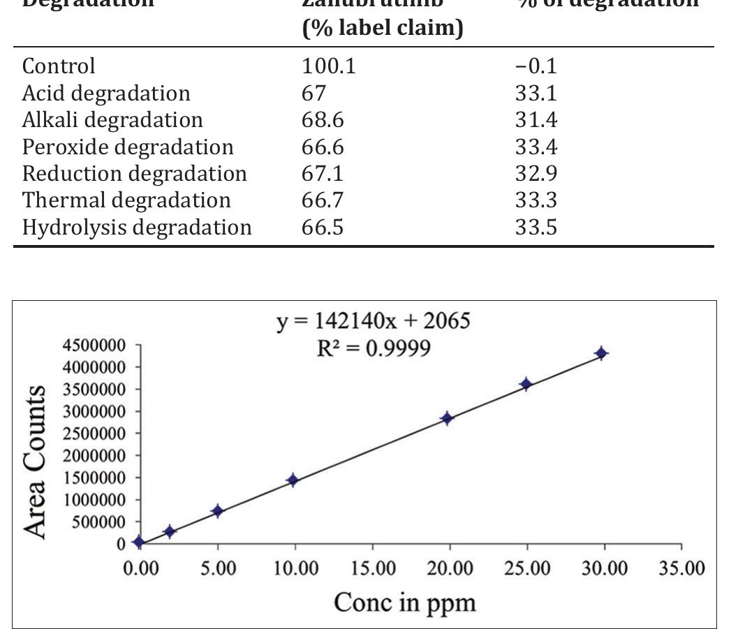 (PDF) STABILITY INDICATING VALIDATED HPLC METHOD FOR THE DETERMINATION ...